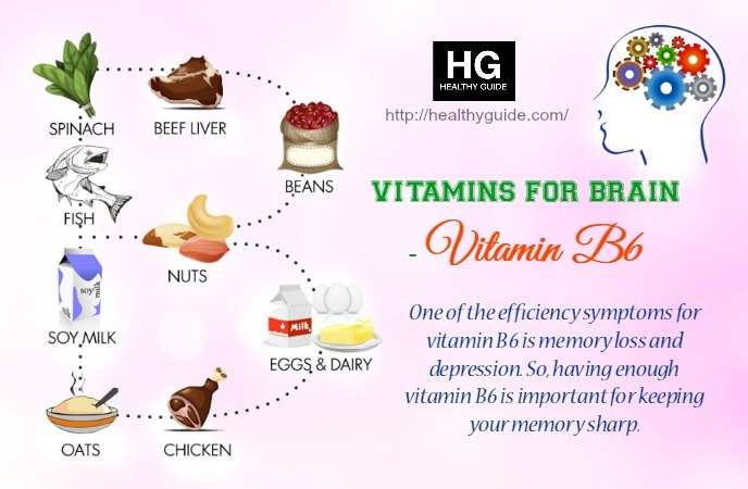 Vitamins For Brain 