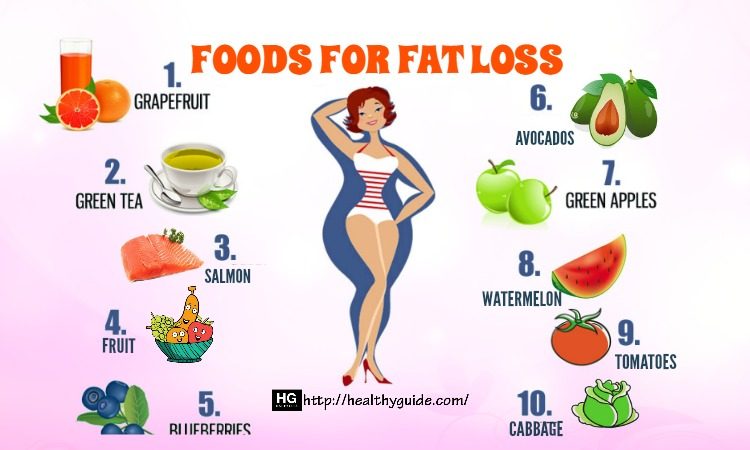 Top 34 Best Foods For Fat Loss Diet And Muscle Gain