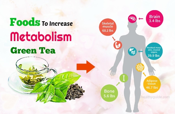 foods to increase metabolism 